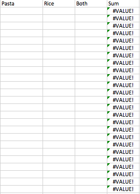 #VALUE! Excel error message shown vertically down the Sum column of a spreadsheet